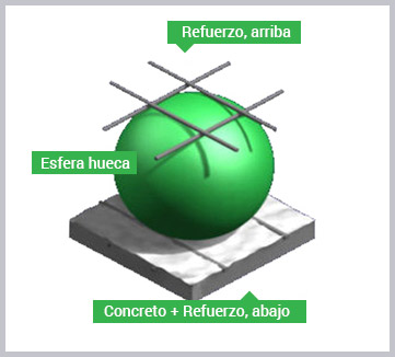 Despiece del sistema BubbleDeck