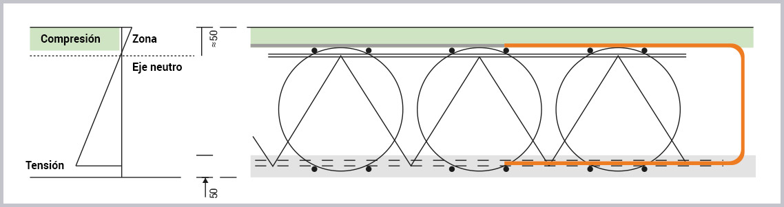 El comportamiento biaxial de BubbleDeck