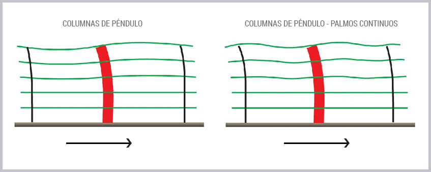 RESISTENCIA SíSMICA